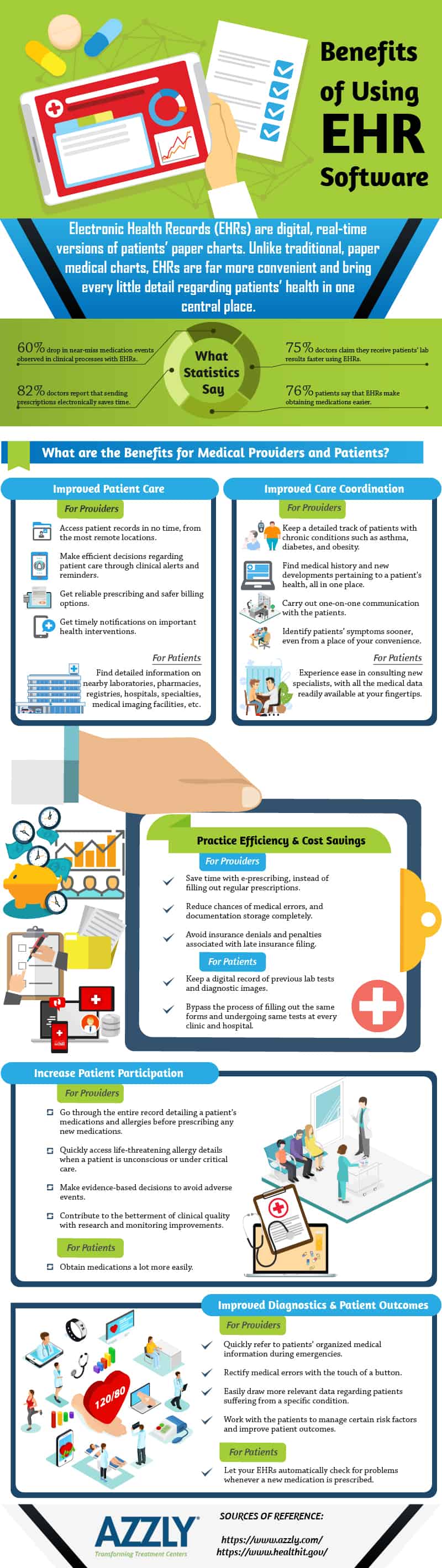 Benefits of Using EHR Software Infographic