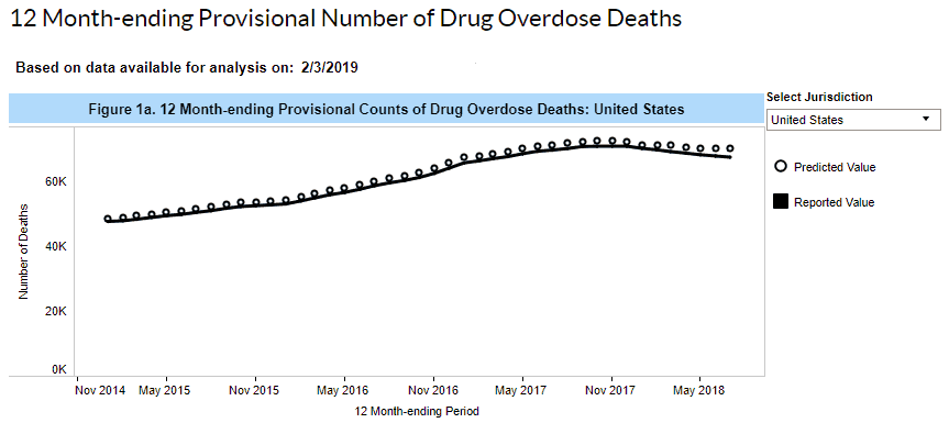 Graph Of Drug Overdose Deaths-AZZLY